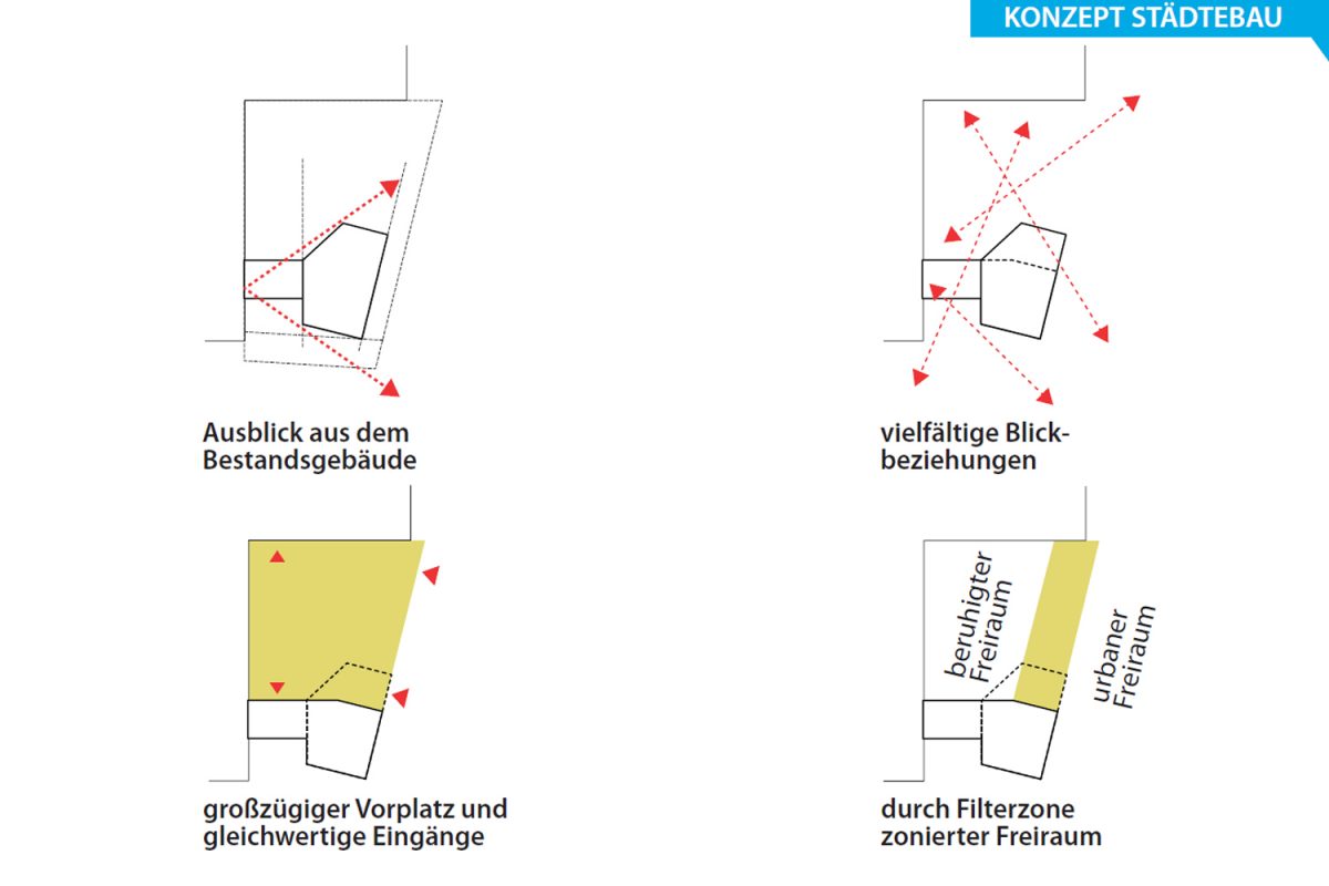 01_bsz-bruck_konzept_TPA