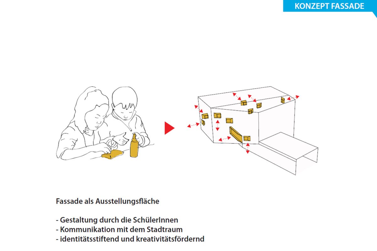 02_bsz-bruck_konzept_TPA