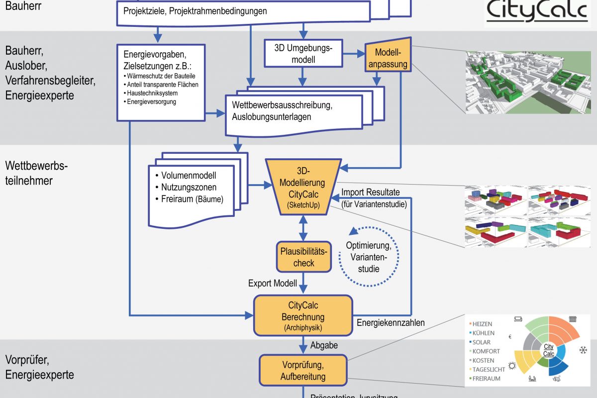 Microsoft PowerPoint - 2016-09-27_DE-Ablaufdiagramm