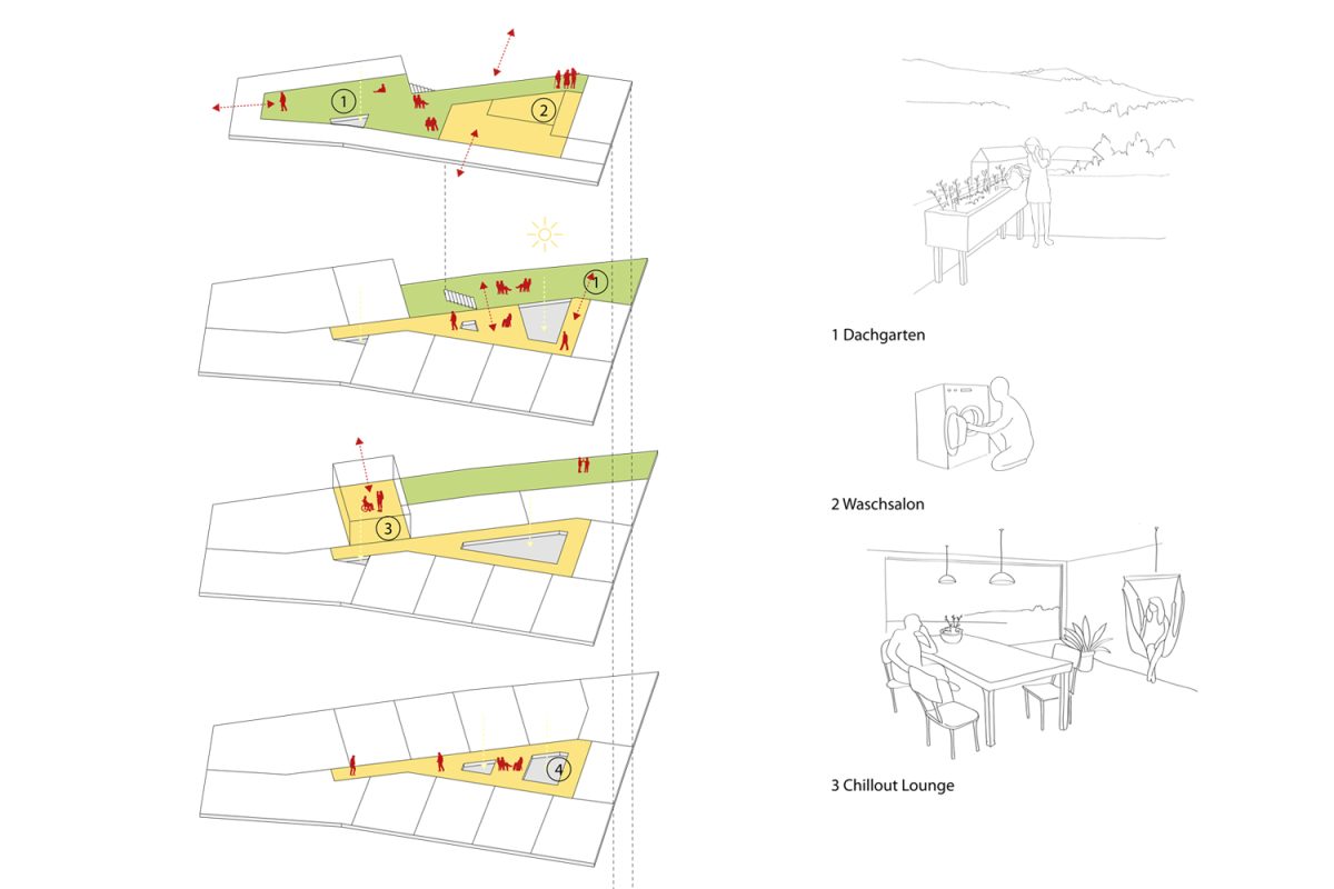 TPA_Heiligenstädter Straße 172 Diagramm 3