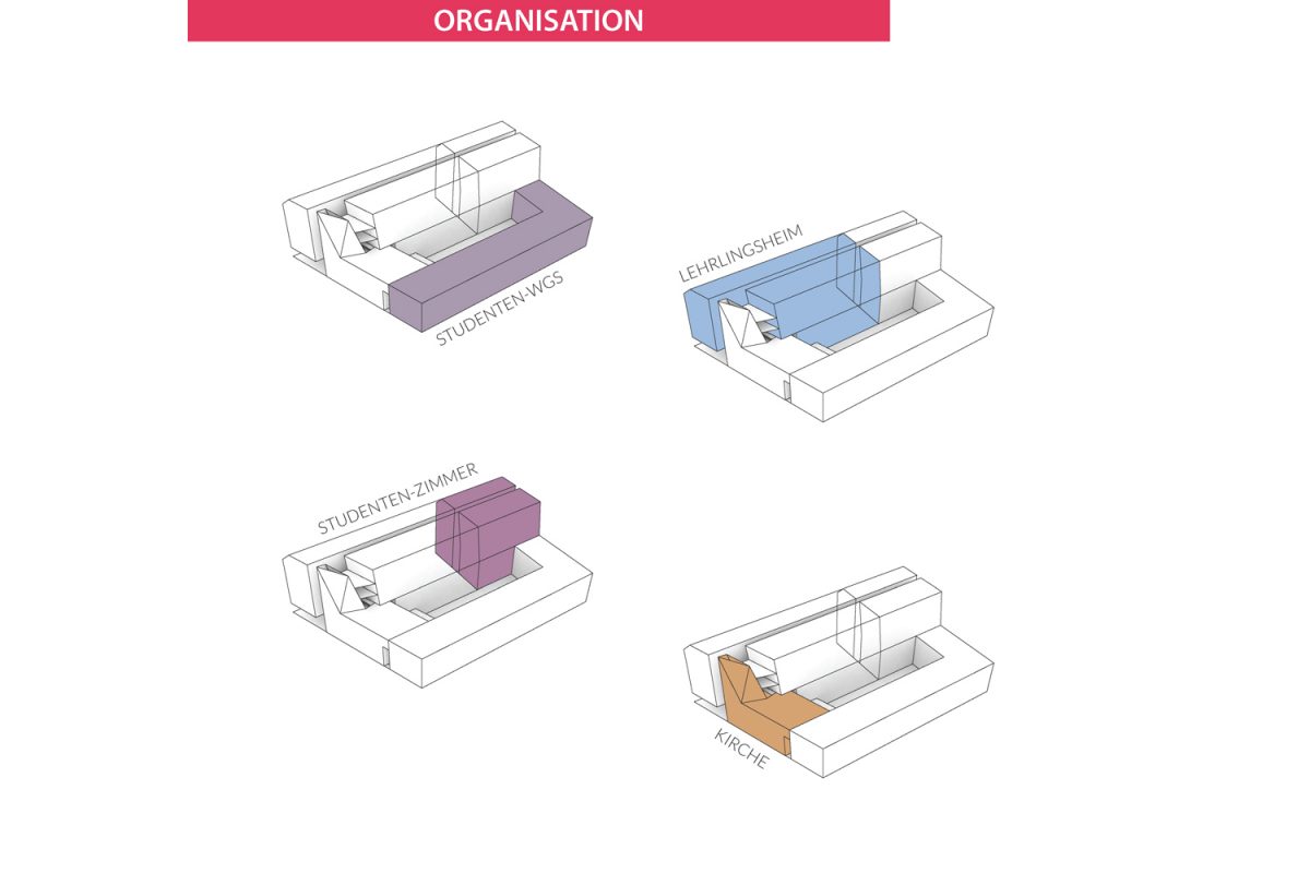 TPA_EBW_Gebäude-Organisation