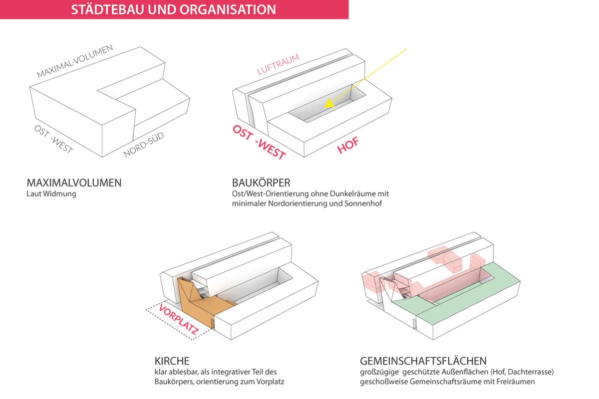 TPA_EBW_Städtebau_Organisation