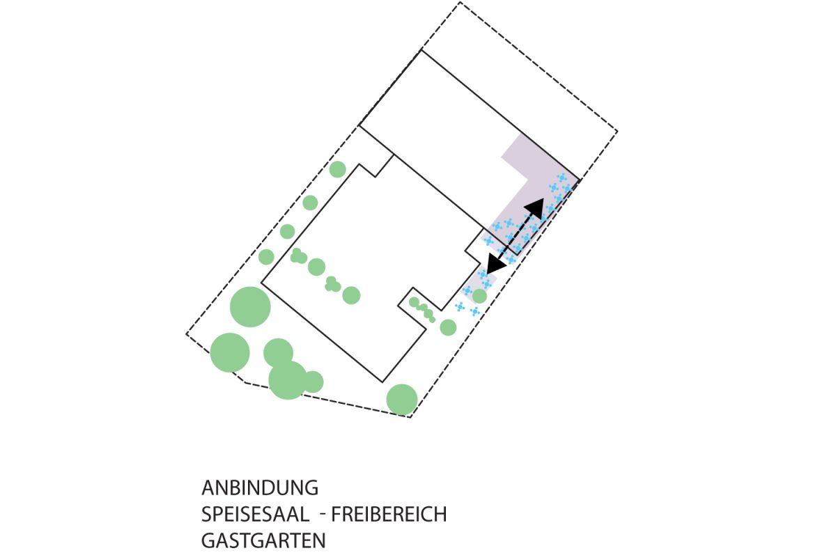 TPA_UNH_A6 Diagramm Küche