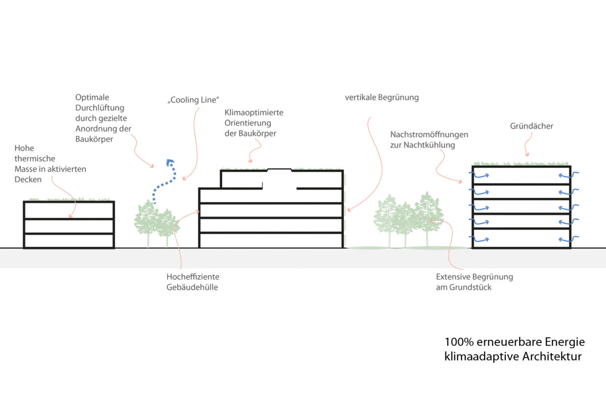 TPA_SYNN_POD Diagramm Energie 1