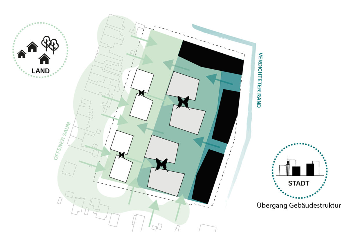 TPA_SYNN_POD Diagramm Staedtebau 3