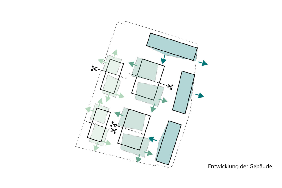 TPA_SYNN_POD Diagramm Staedtebau1