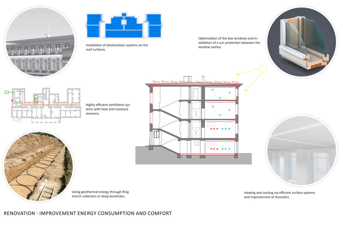 TPA_CEU OWA_Improvement Energy Consumption