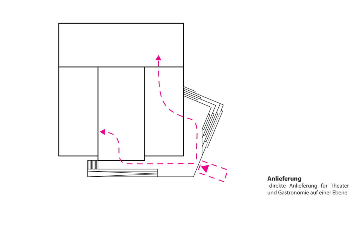 TPA_brut_Diagramm 5