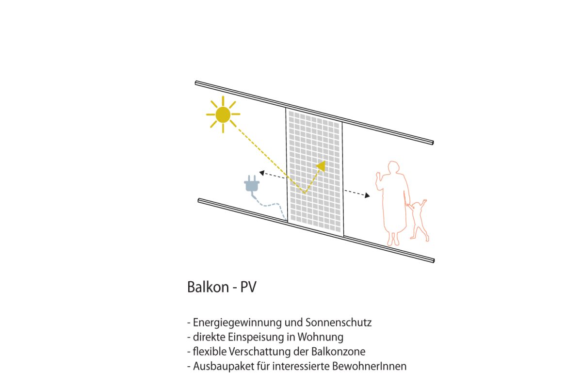 13-Diagramm-Balkon PV-neu