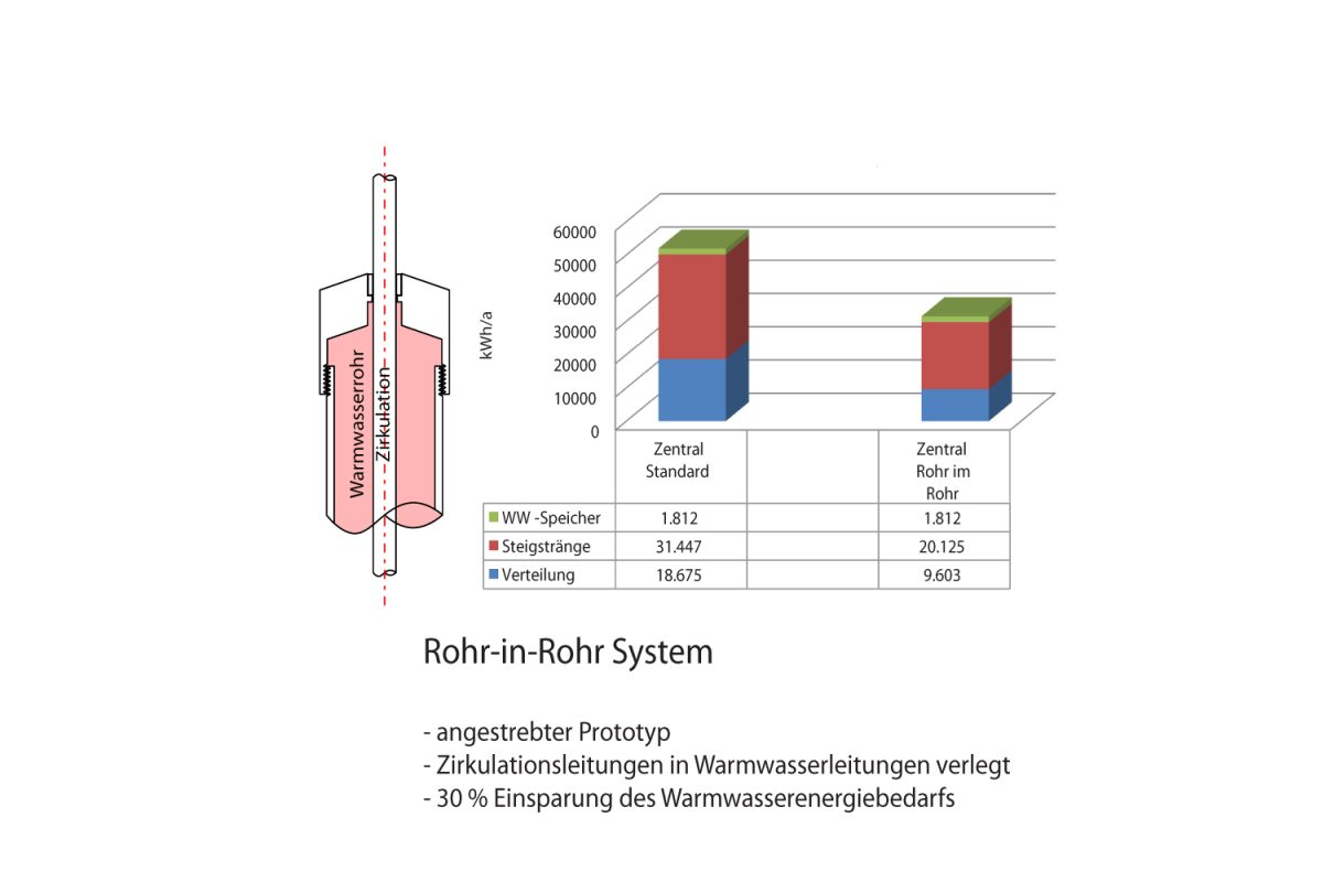 15-Diagramm-Rohr-in-Rohr-System-neu