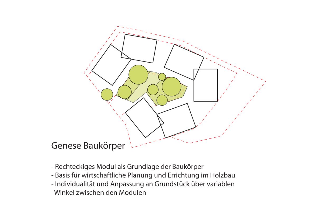 MIG-Diagramm-02-Genese-Baukoerper