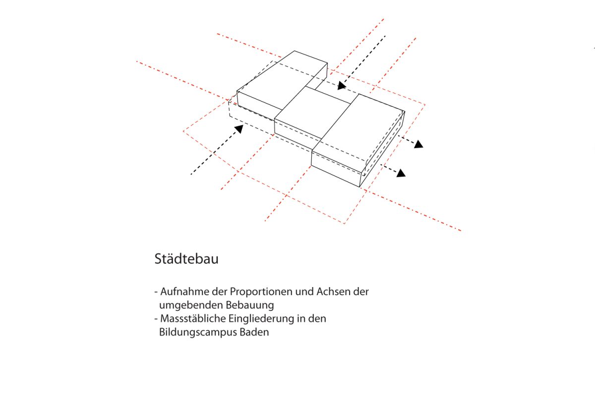 01-Diagramm-Städtebau-V06