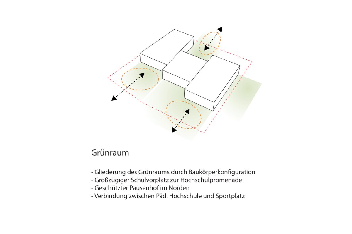 02-Diagramm-Grünraum-V02