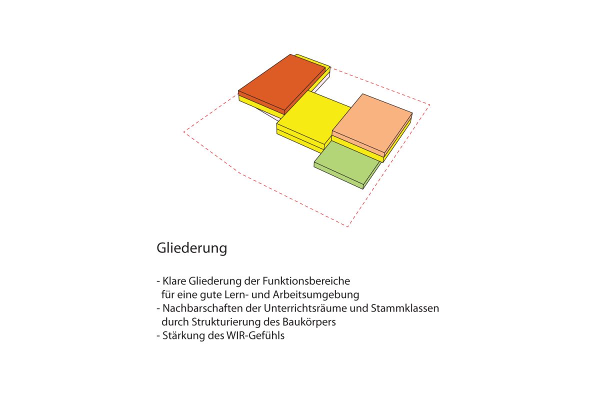 04-Diagramm-Gliederung-V03